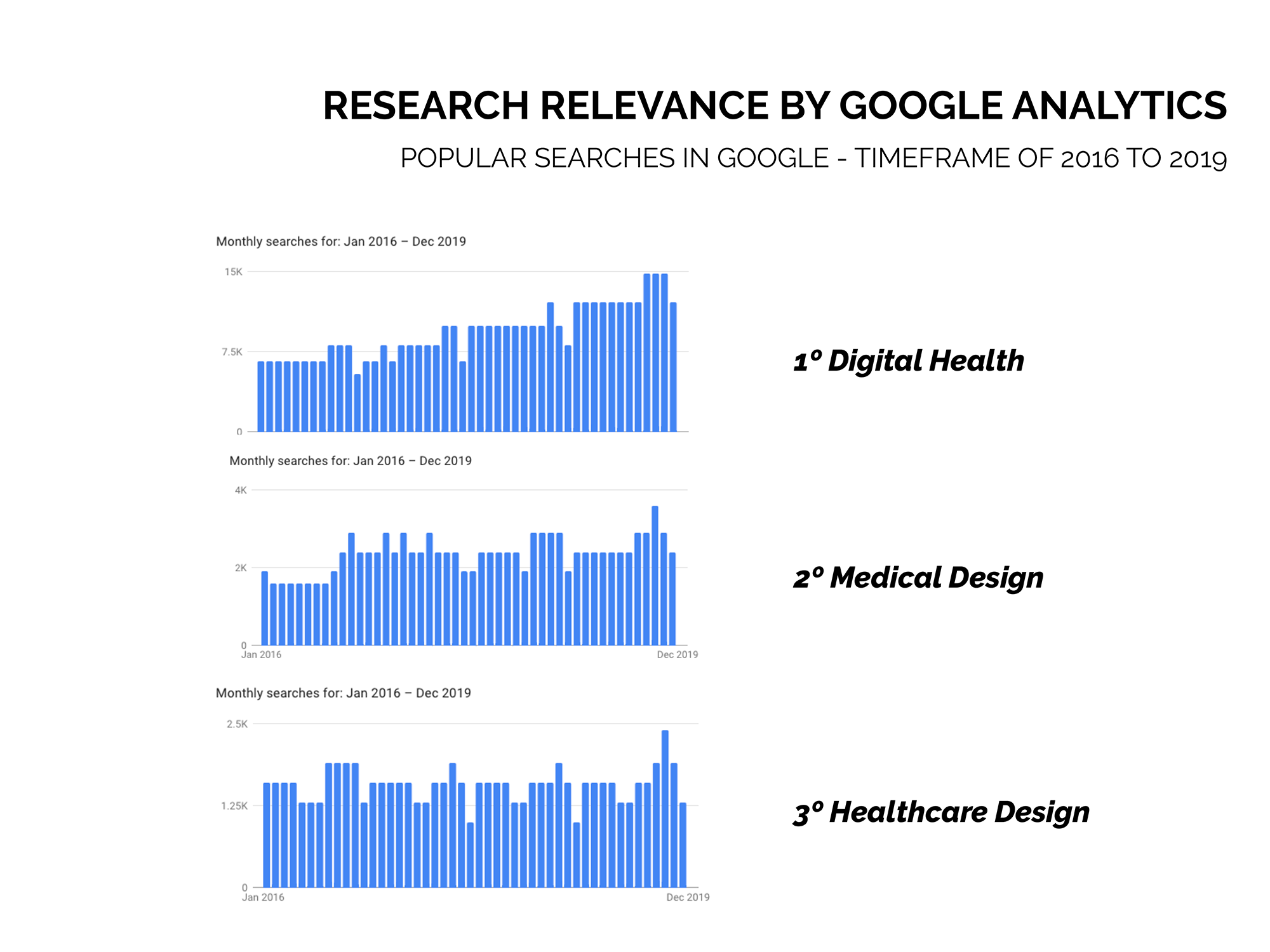 google2