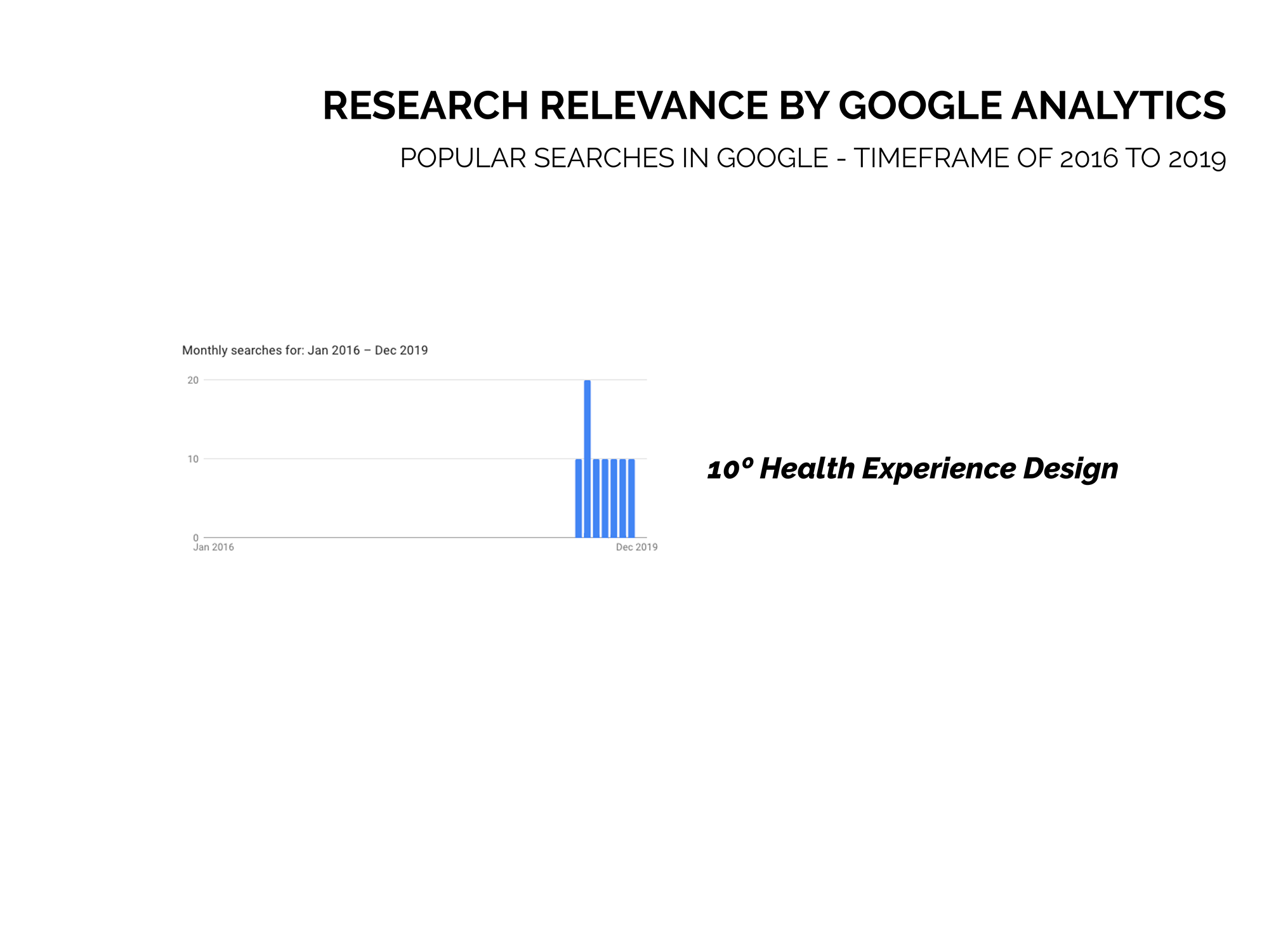google4