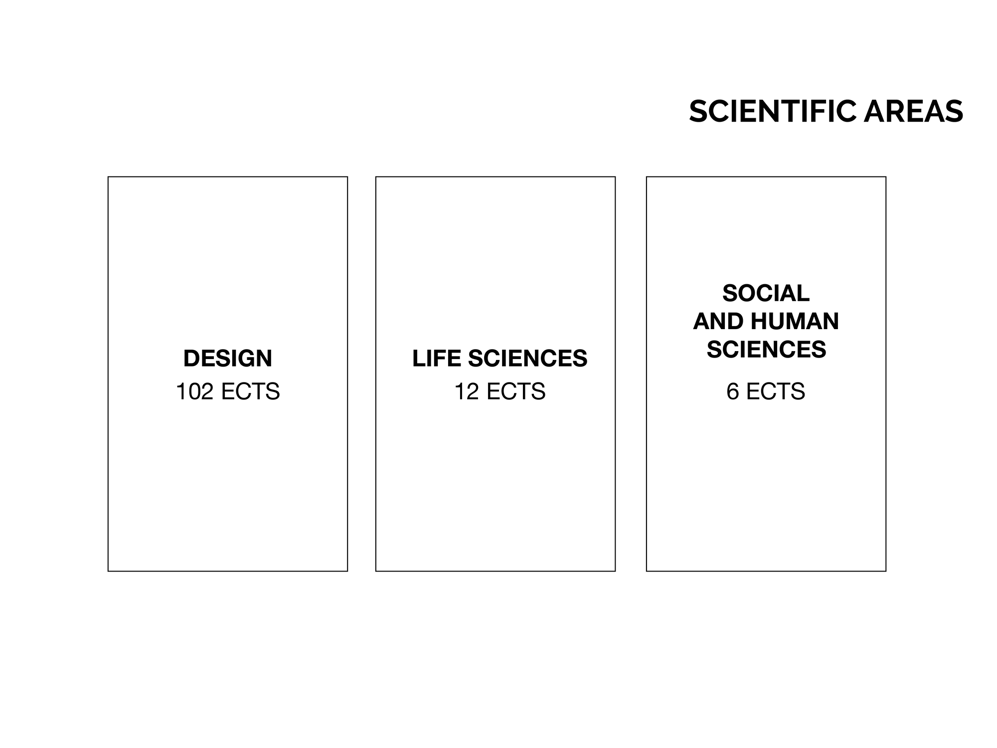 scientific